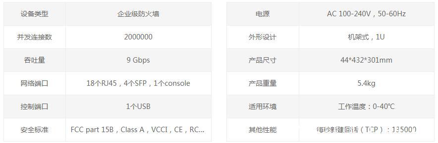 飞塔企业级防火墙fortinet 200E详情介绍 第2张